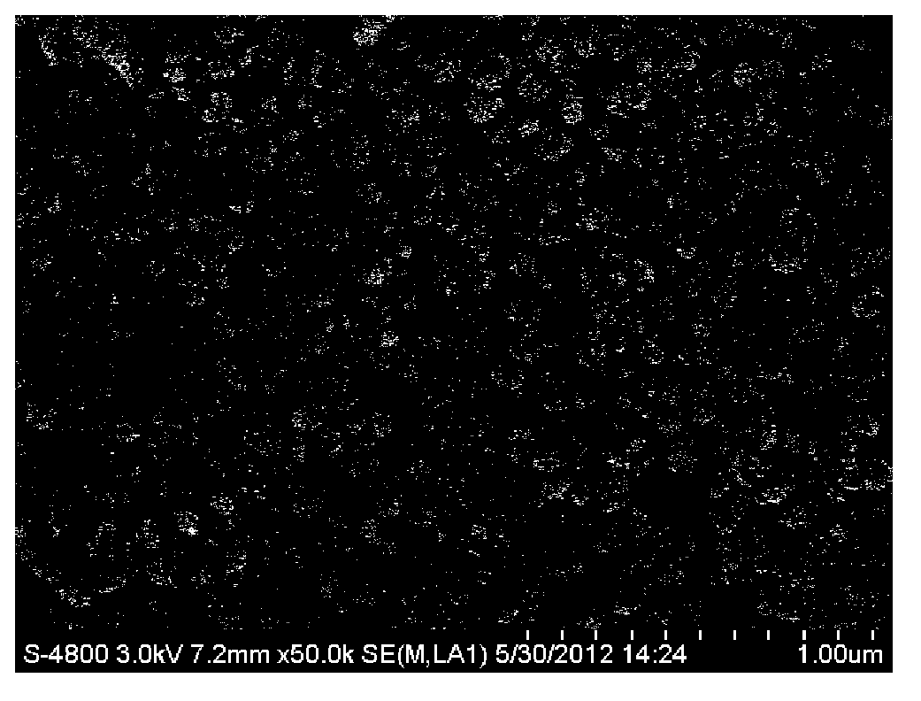 Preparation method of submicron-grade barium sulfate