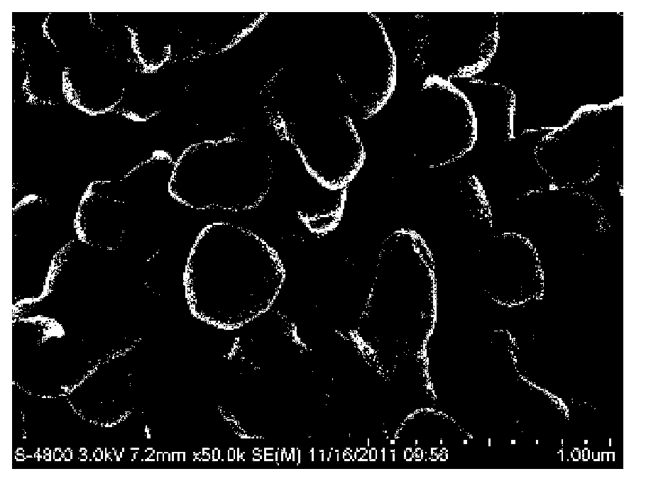 Preparation method of submicron-grade barium sulfate