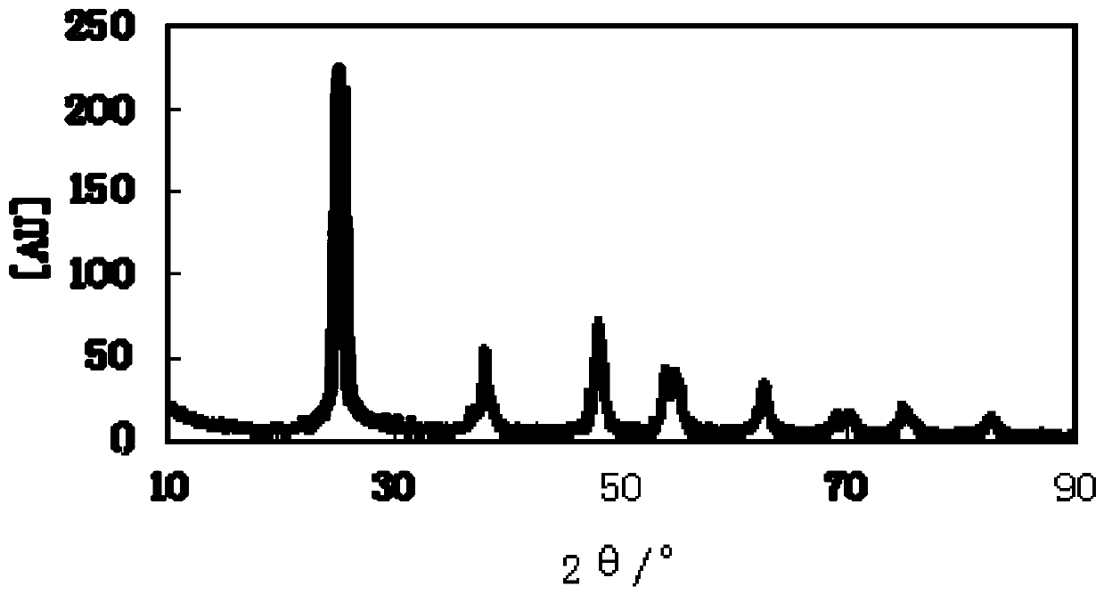 Preparation method of aqueous nano-antibacterial photocatalytic titanium oxide composite sol