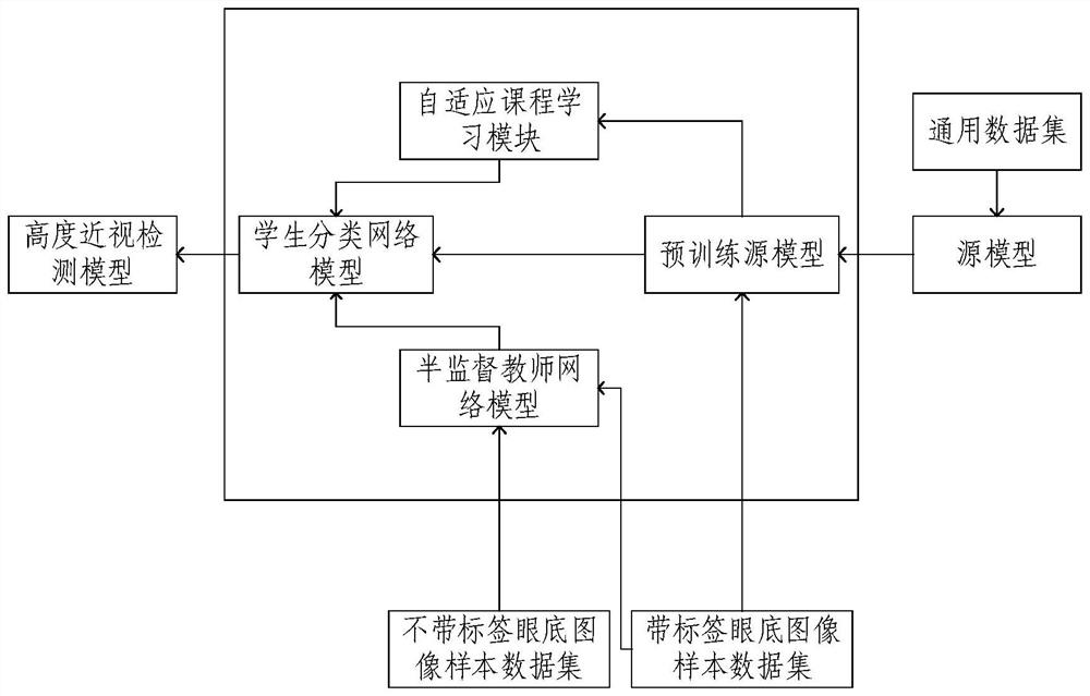 High myopia detection method based on eye fundus image and related device