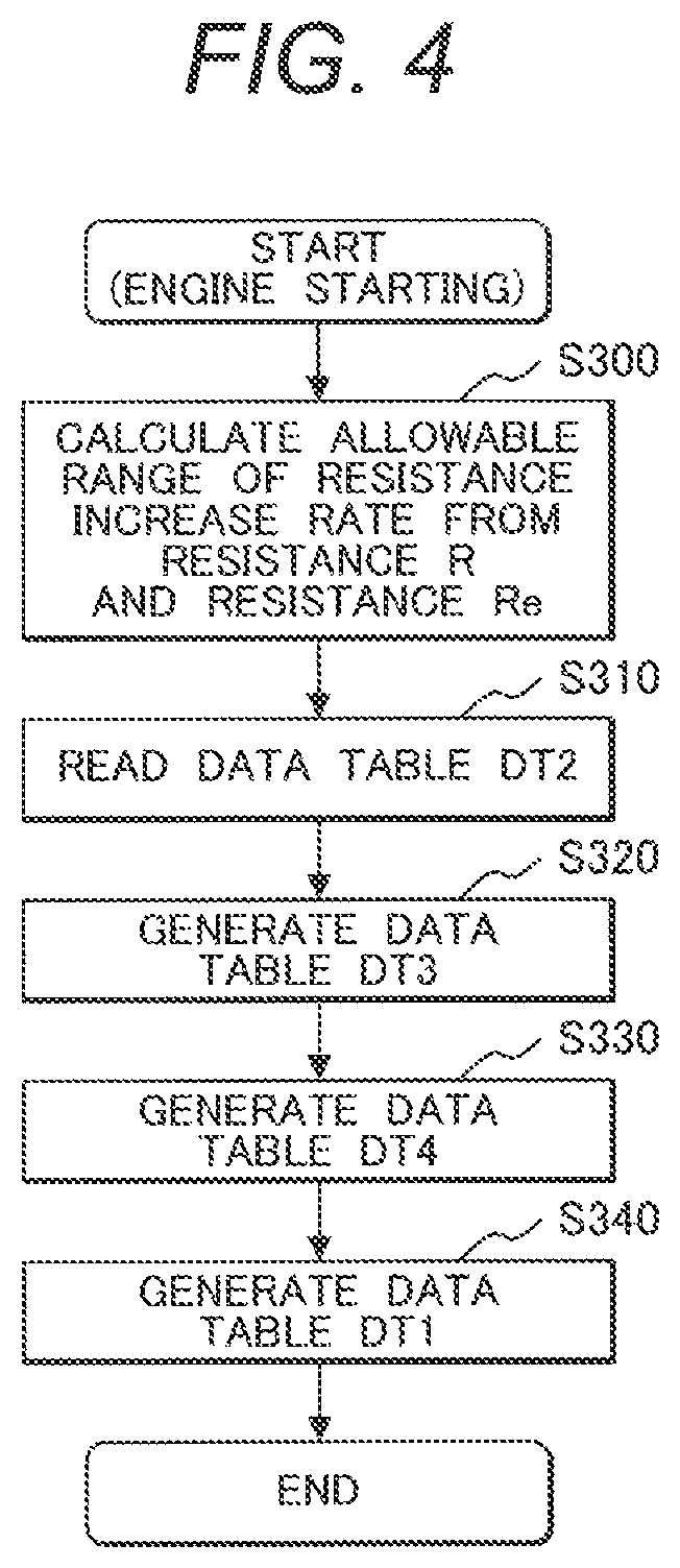 Battery control device