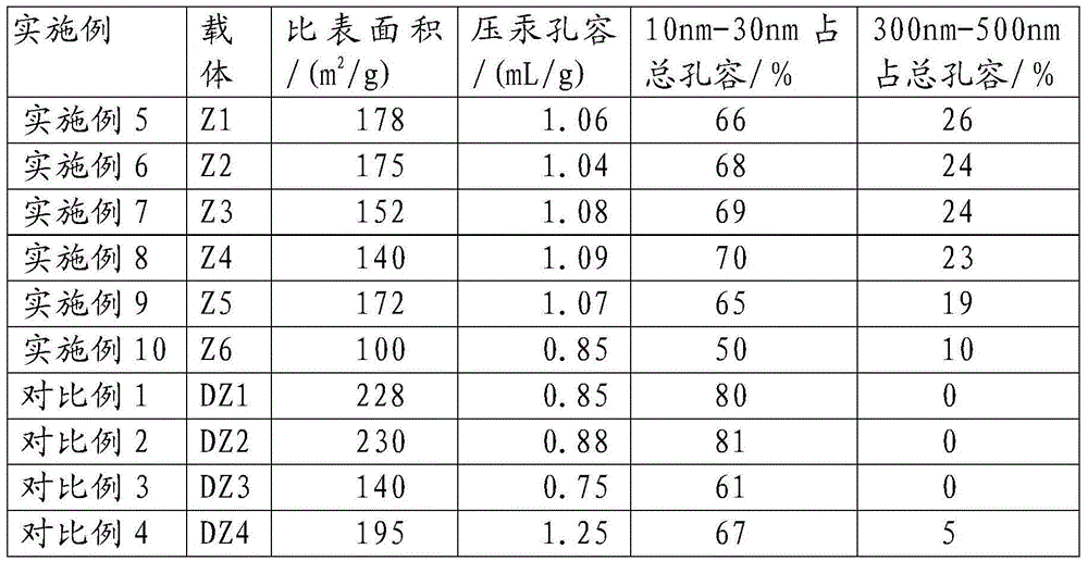 Selective hydrodesulfurization catalyst, and preparation and application thereof