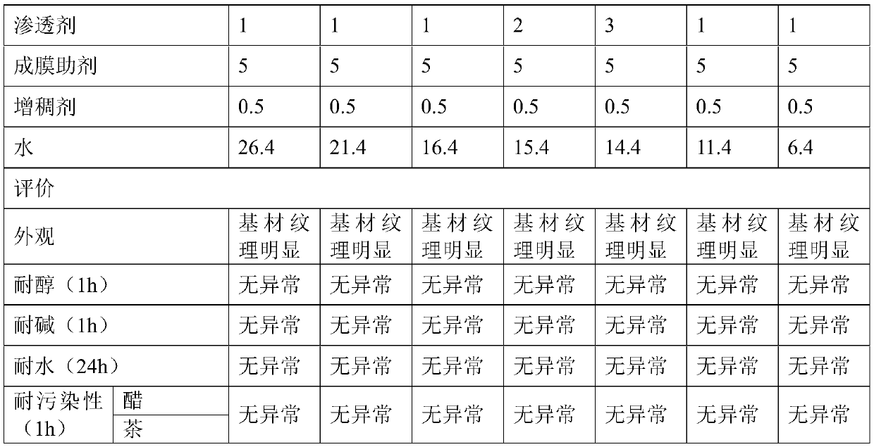 White primer composition and preparation method thereof