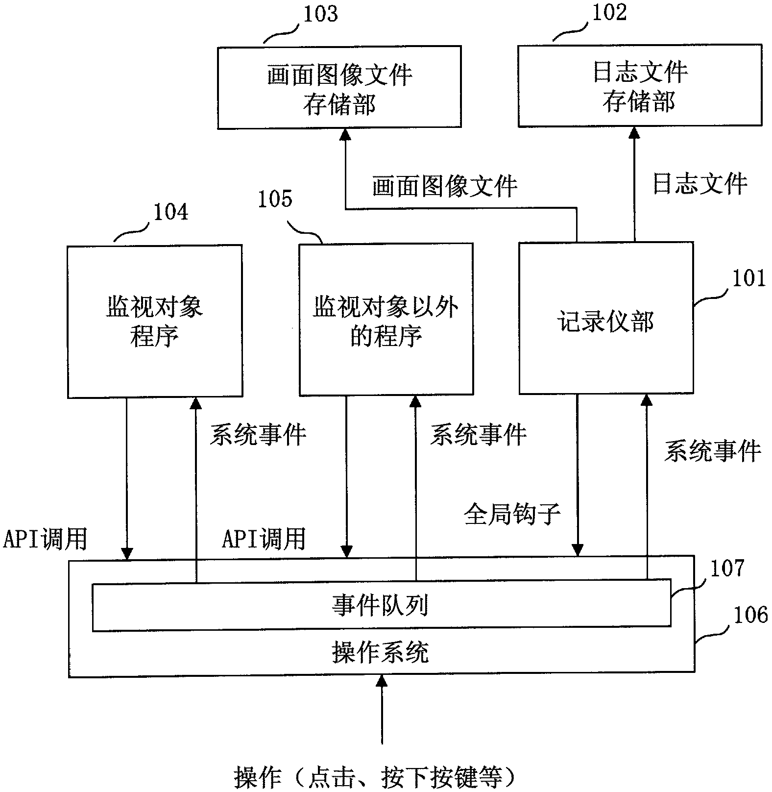 System event logging system