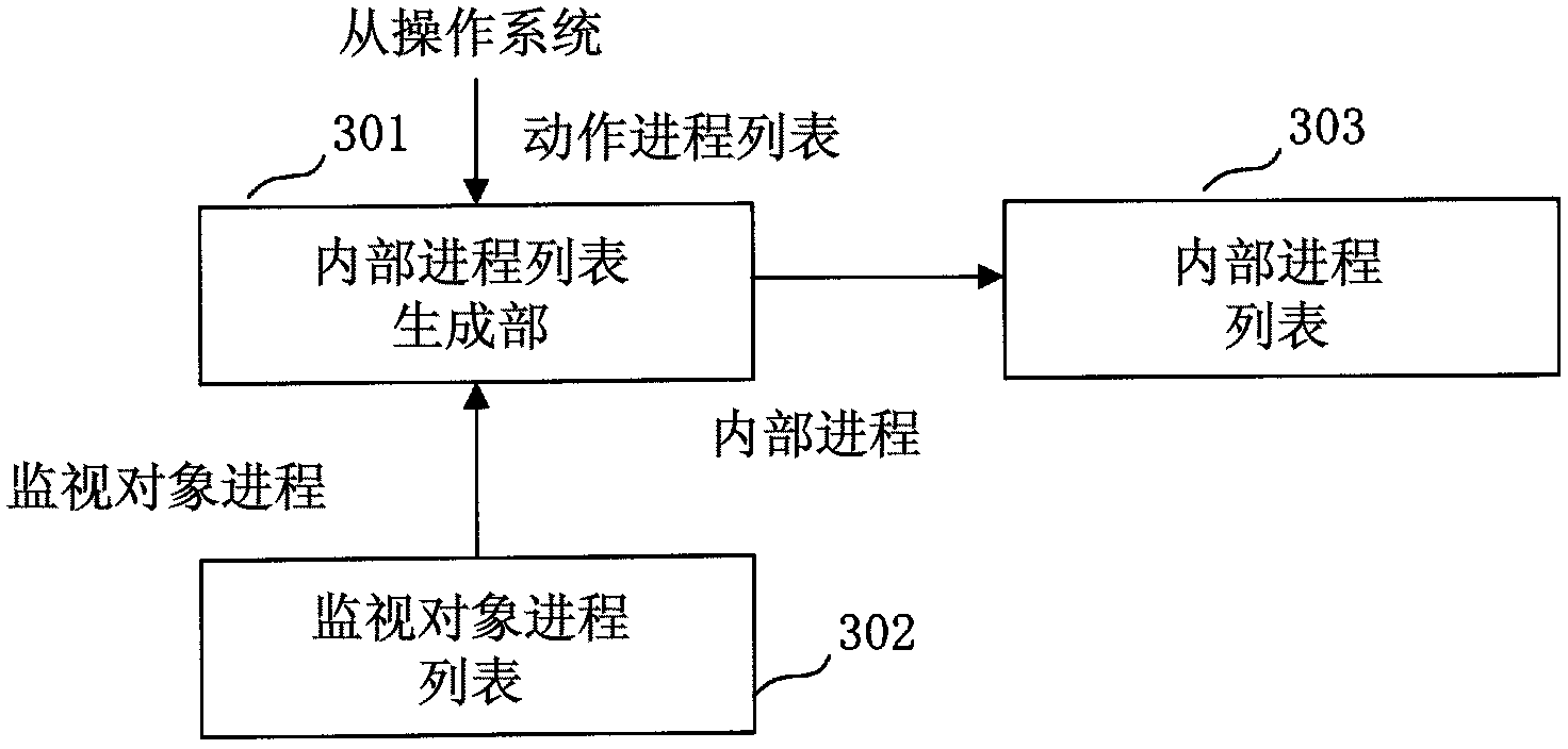 System event logging system