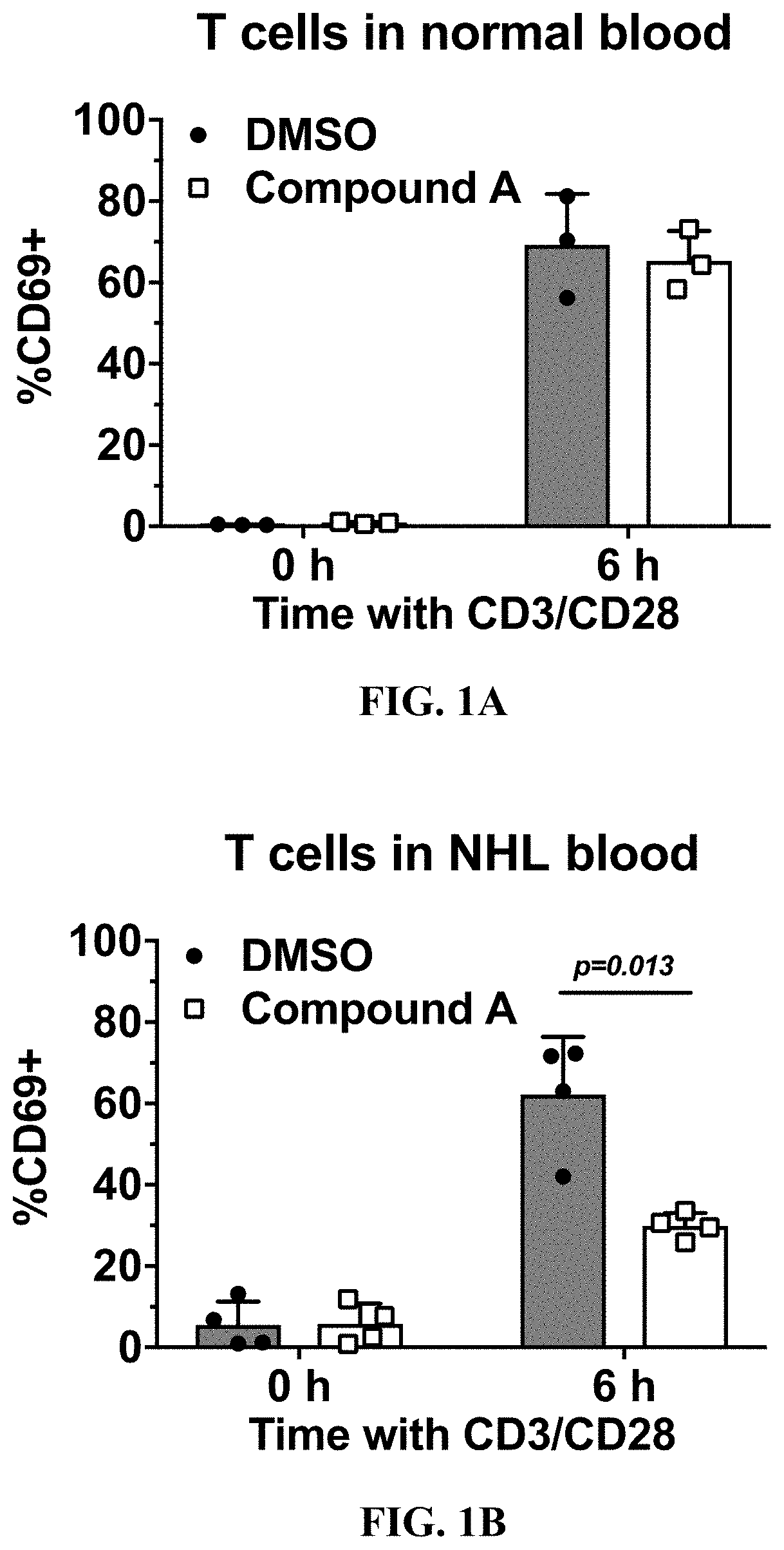 Methods for assessing efficacy of malt1 inhibitors using an nf-kb translocation assay