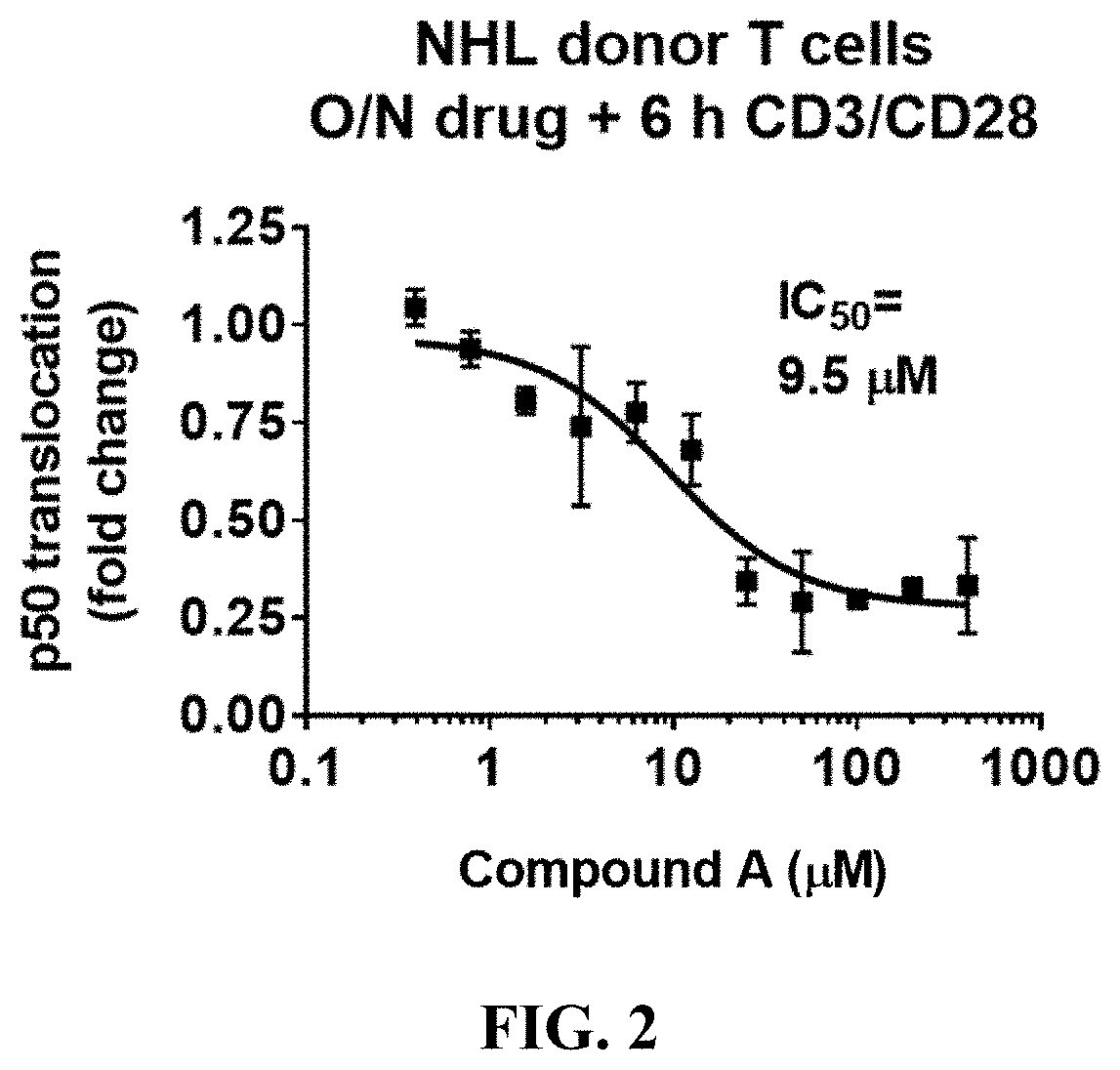 Methods for assessing efficacy of malt1 inhibitors using an nf-kb translocation assay