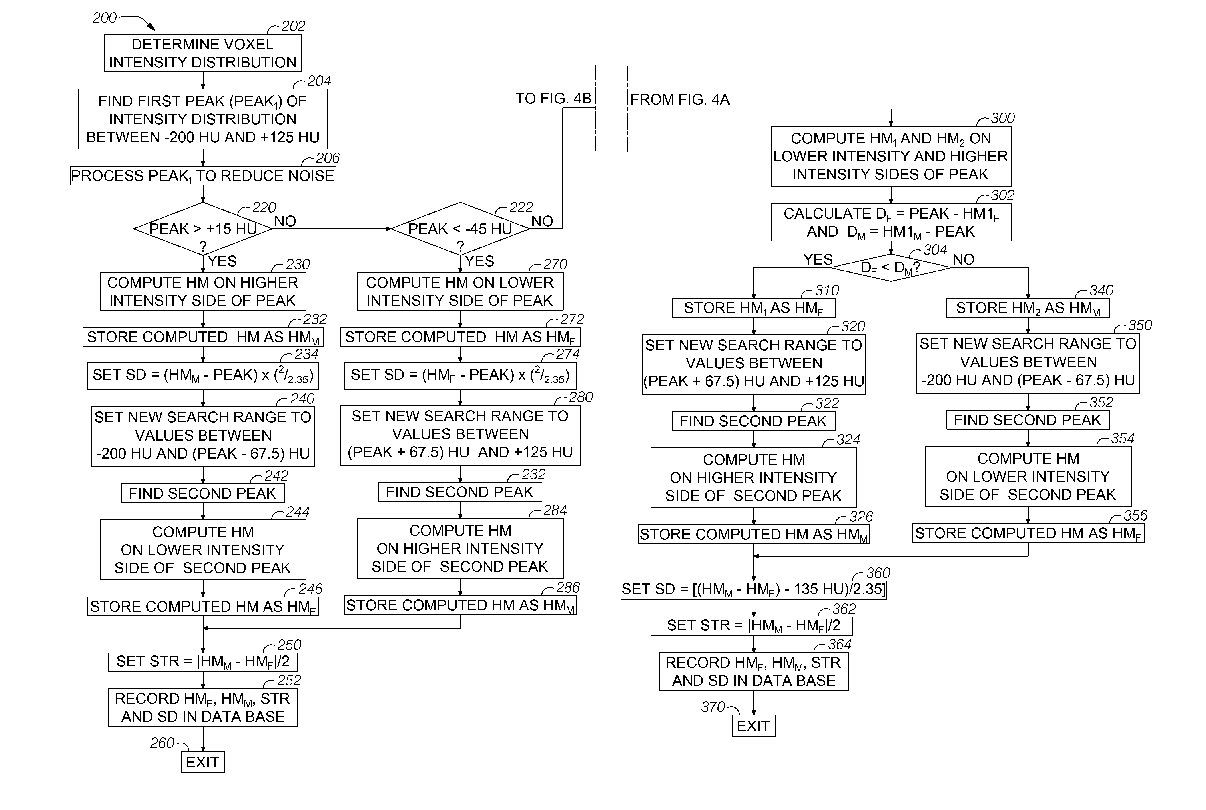 System and method for calibration of CT scanners and display of images in density units without the use of water phantoms