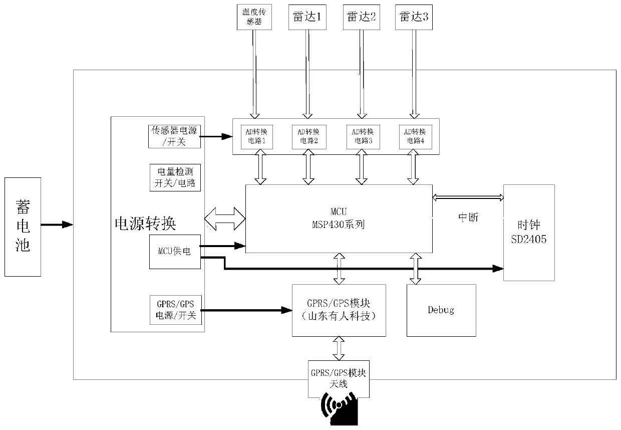 Intelligent environmental protection box monitoring system and method based on Internet of Things