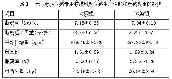 Creep feed specially used for piglet and preparation method thereof