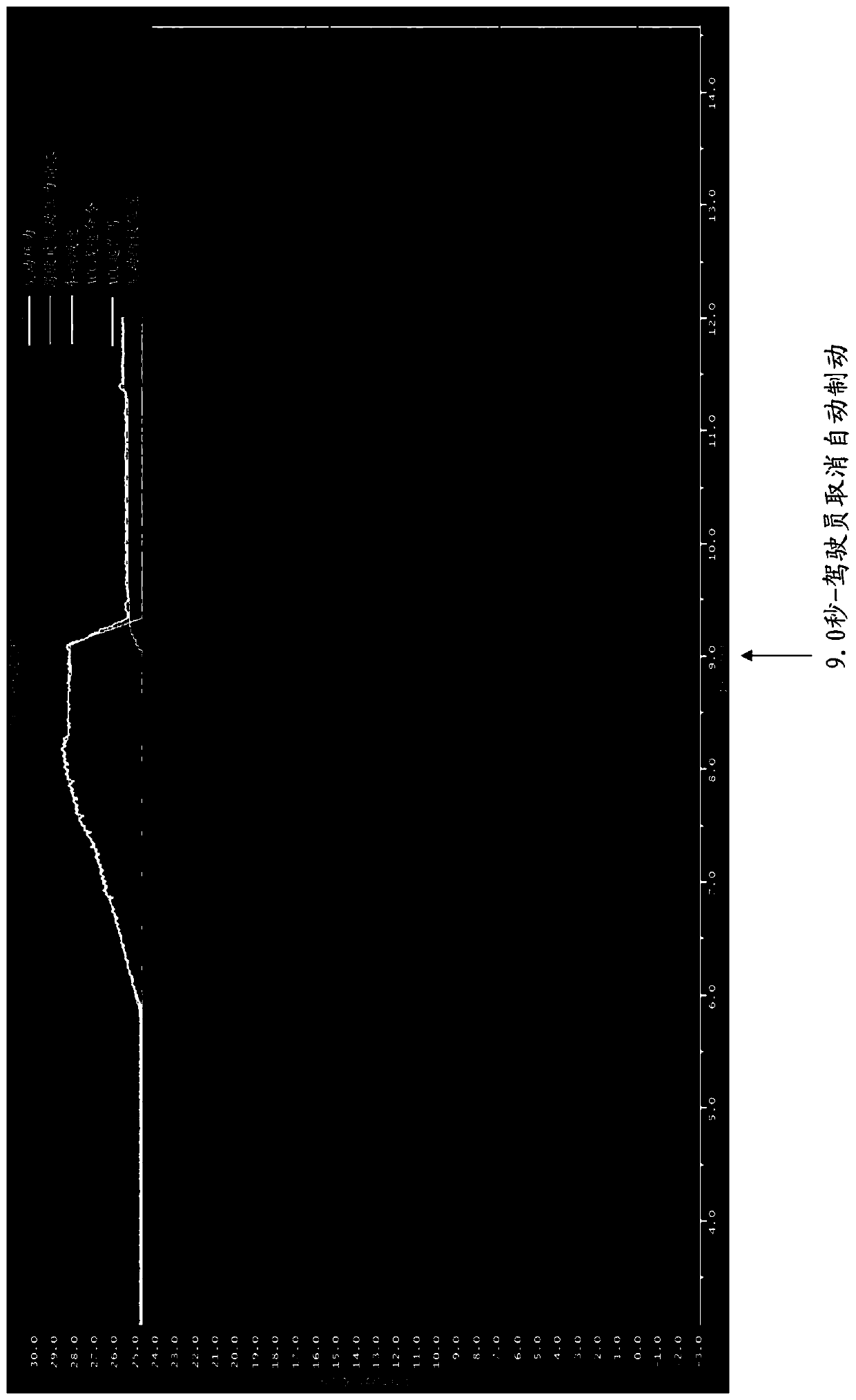 Method of controlling vehicle brake system