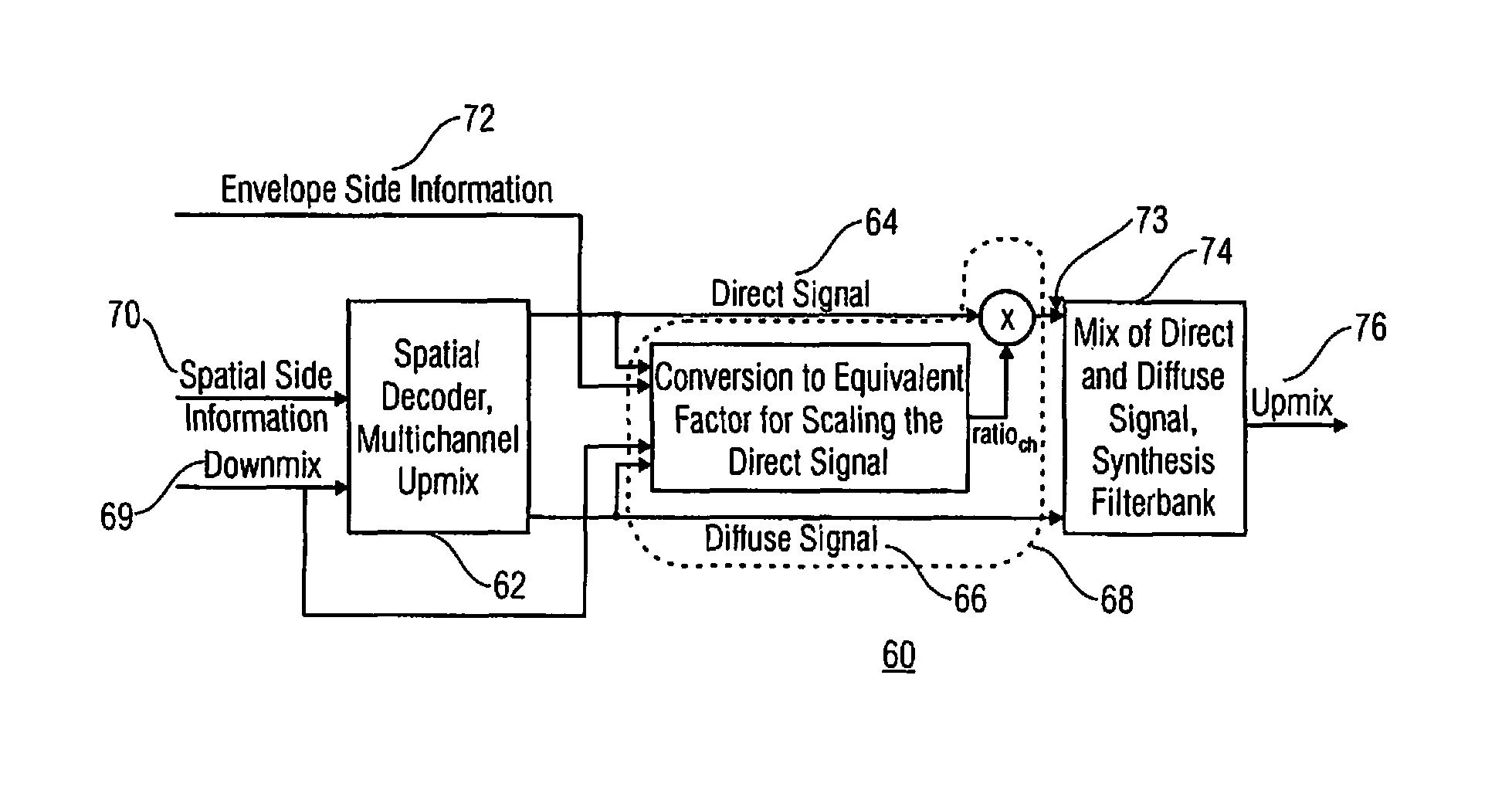 Enhanced method for signal shaping in multi-channel audio reconstruction