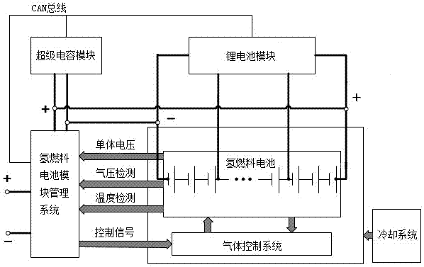 New energy automobile driving system based on composite hydrogen fuel and lithium ion battery