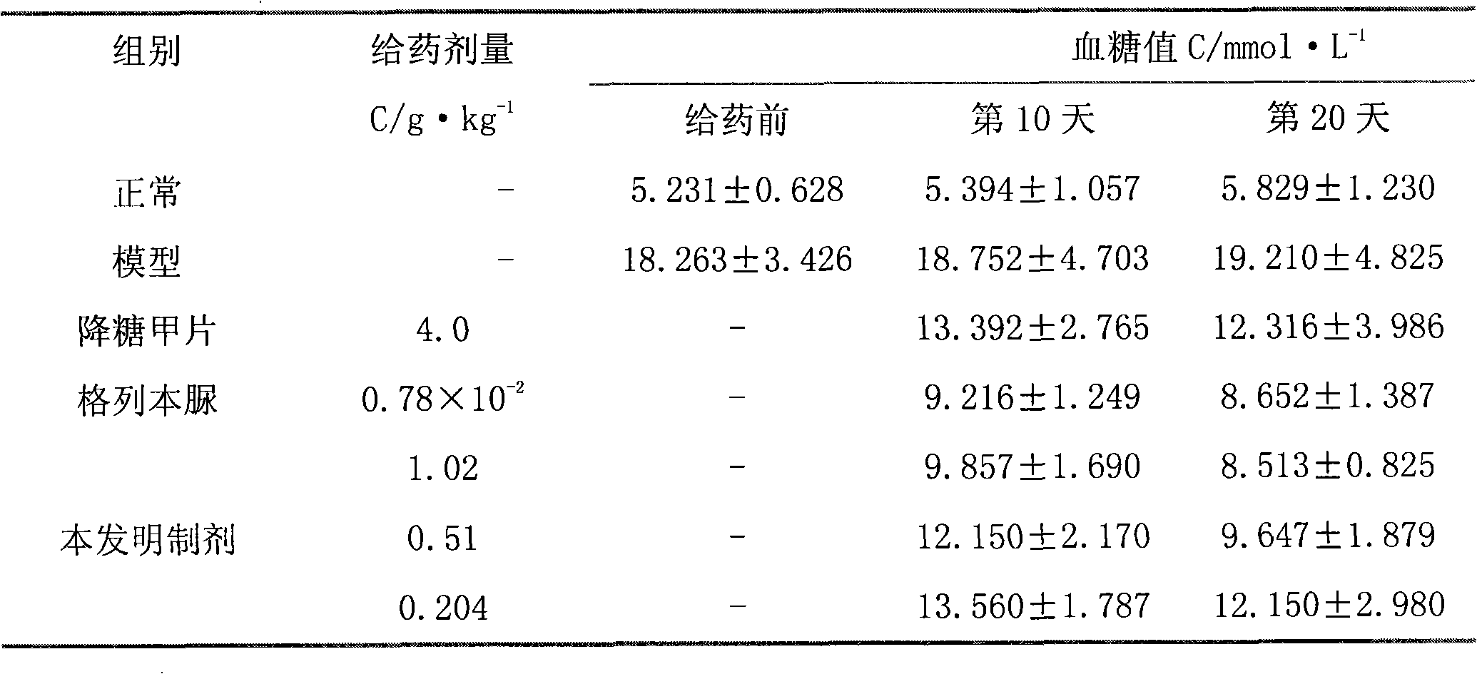 Traditional Chinese medicine combination for treating diabetes mellitus and preparation method thereof