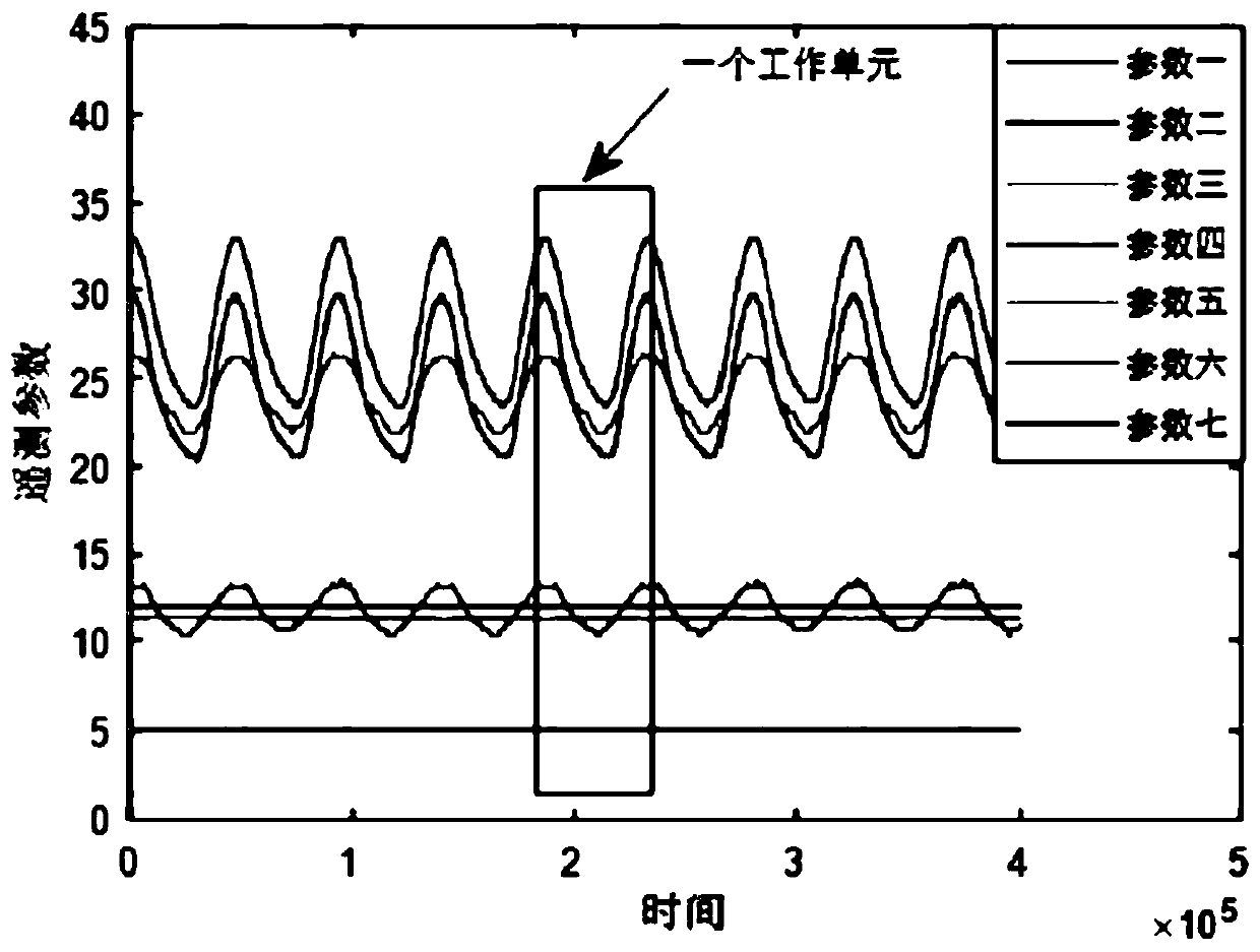 Fault detection method based on correlation probability model