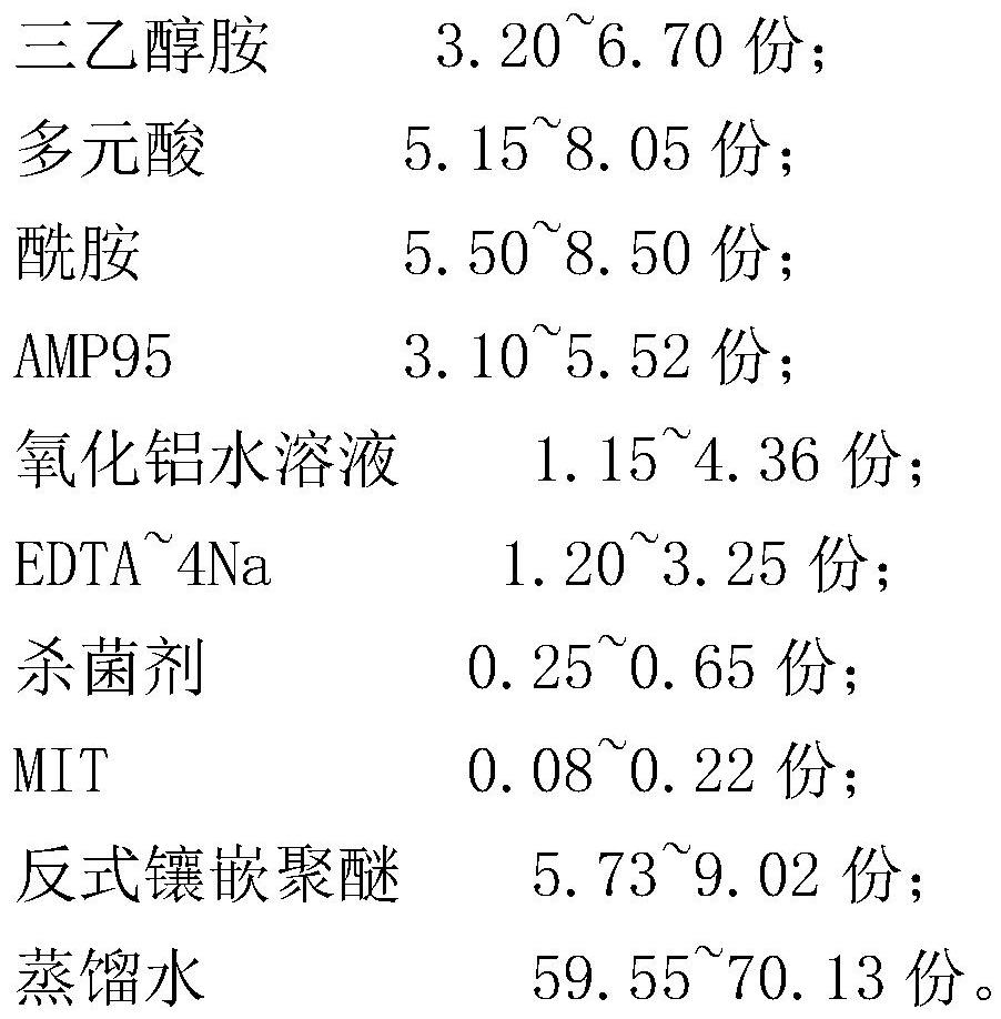 Stainless steel grinding tooth machining liquid and preparation method thereof