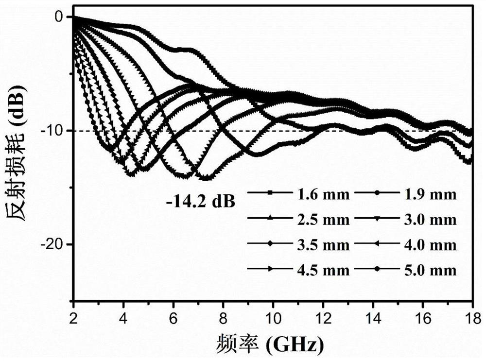 Composite wave-absorbing material and preparation method thereof