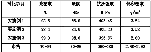 High-density boron carbide composite material and preparation method thereof