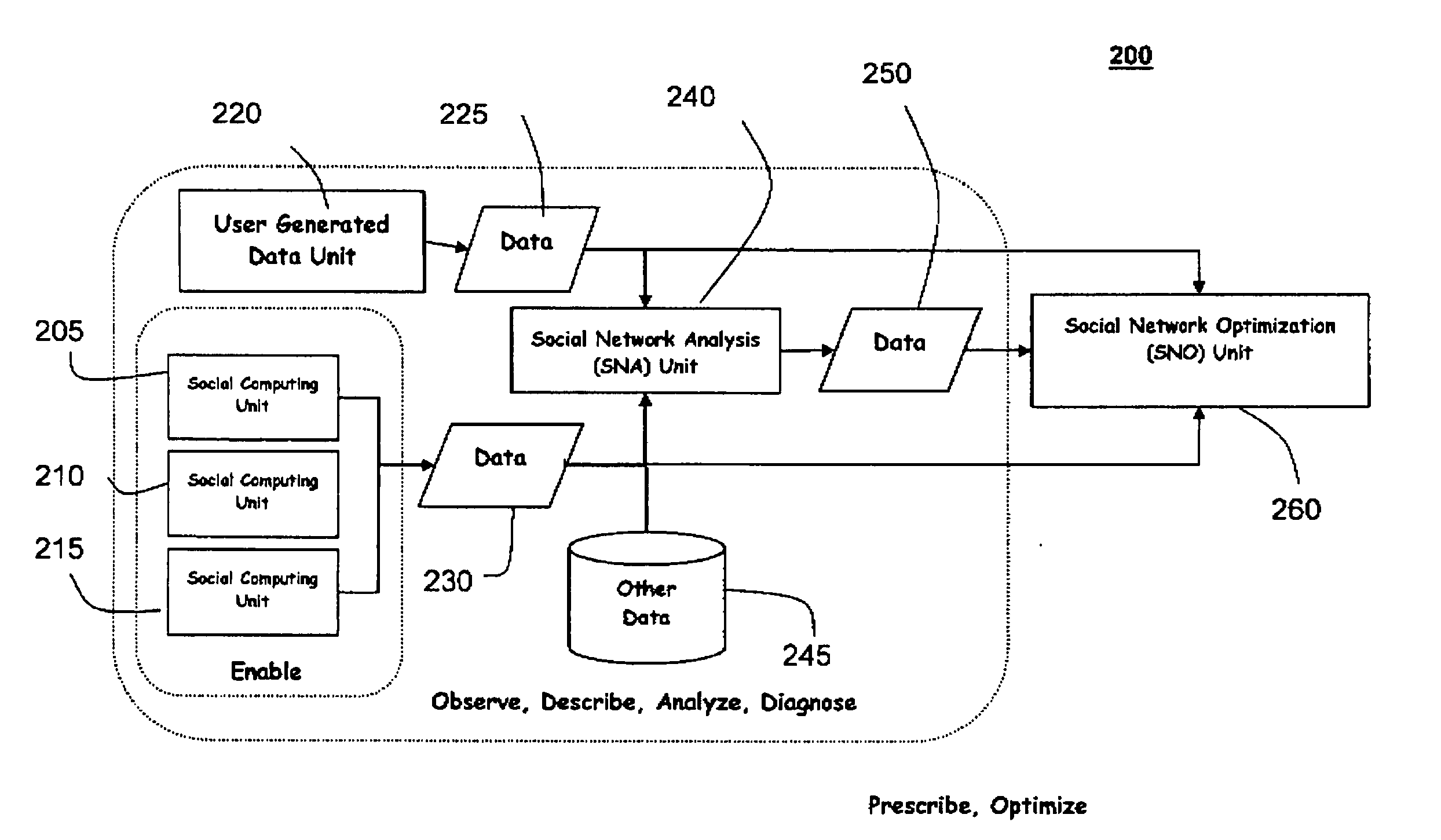 System and method for constructing a social network from multiple disparate, heterogeneous data sources