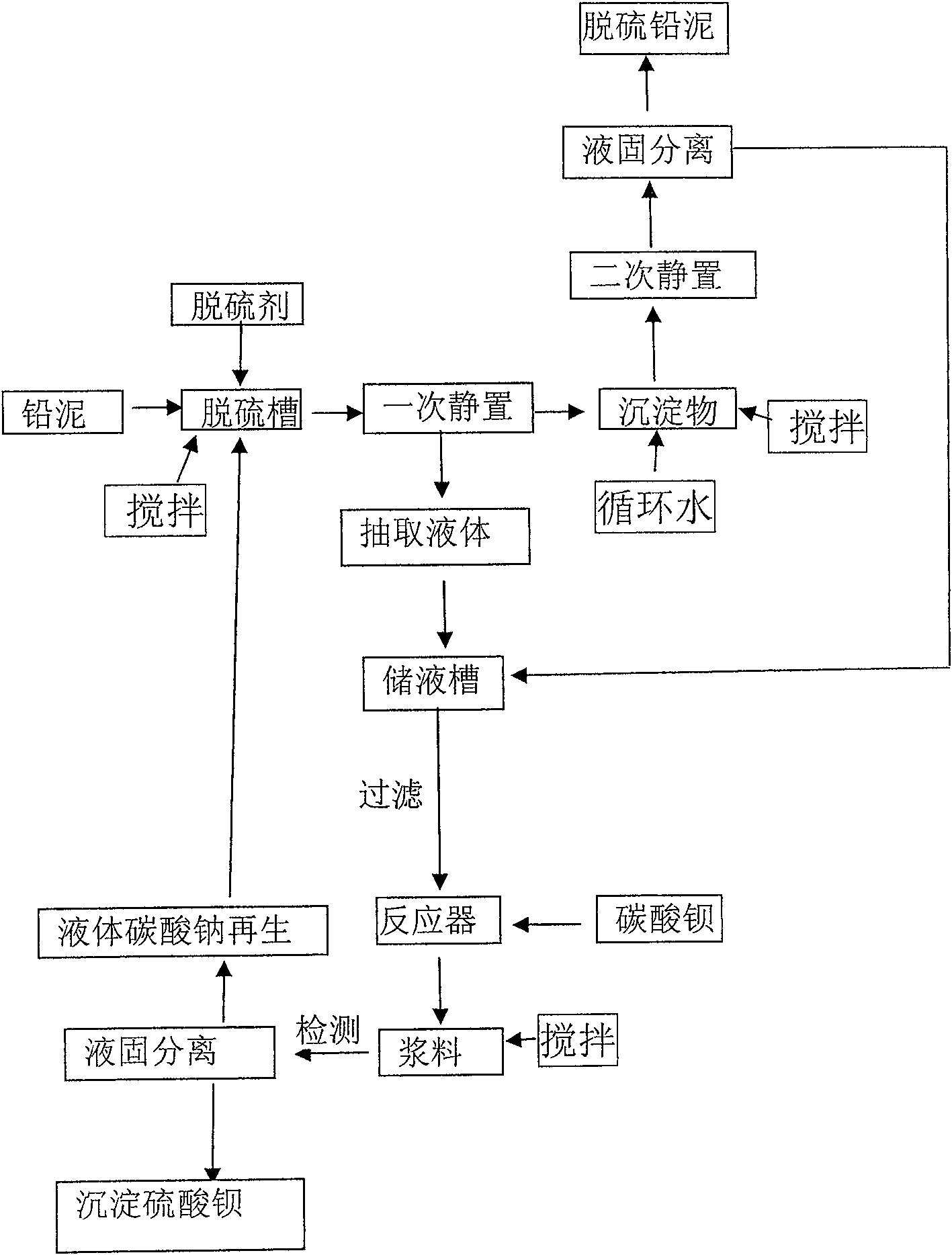 Desulfurization and transformation method for waste lead accumulator regenerative lead