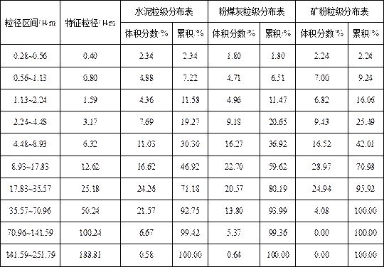 Preparation method of self-compacting concrete based on compressible stacking model