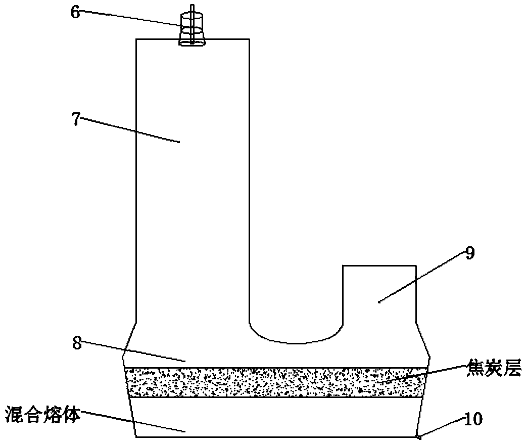 Neodymium iron boron waste double-flash supergravity slag metal melting comprehensive recovery method