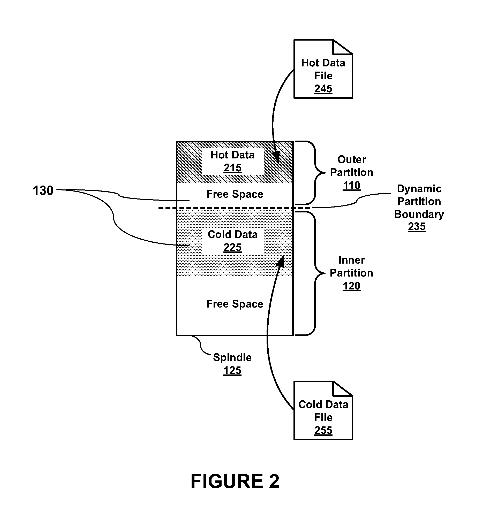 Dynamic Data Storage Repartitioning