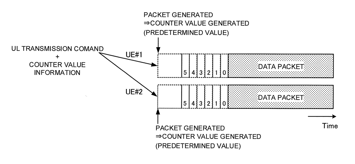 User terminal, radio base station and radio communication method