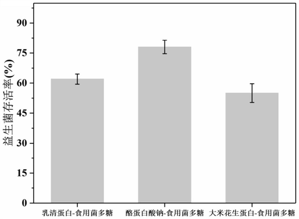 Preparation method of low-fat composite probiotic fermented emulsified sausage