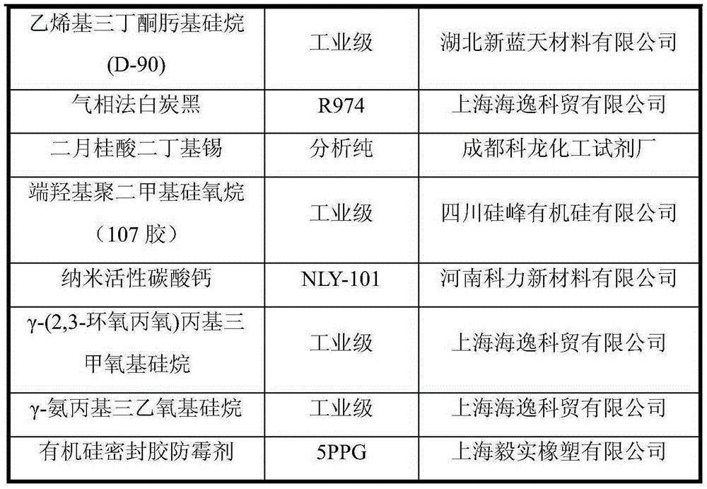 Silicone sealant and preparation method thereof