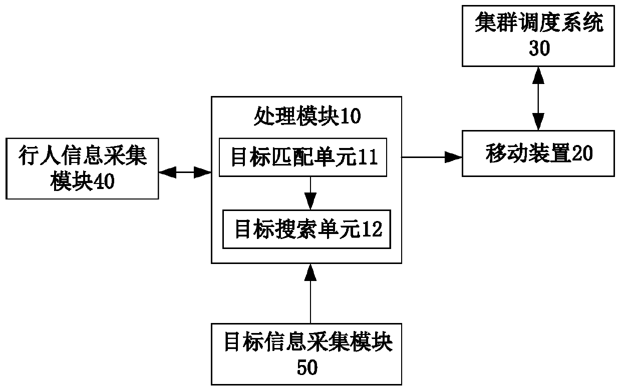 Intelligent tracking method, system and device based on image processing and readable medium