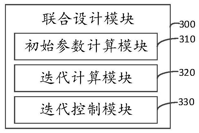 Robust secure transmission method and system in time delay sensitive heterogeneous network