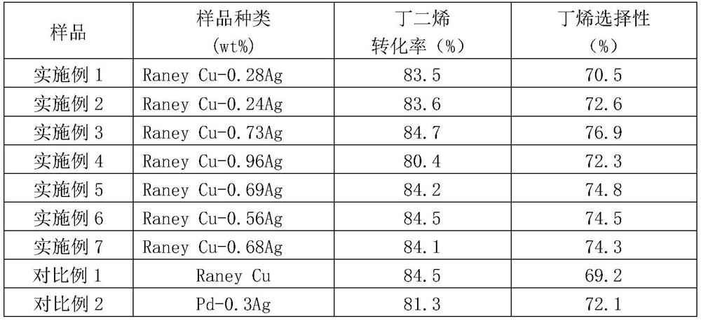 A kind of method that adopts silver carbonized Raney copper catalyst to carry out selective hydrogenation of C4 raffinate to prepare 1-butene