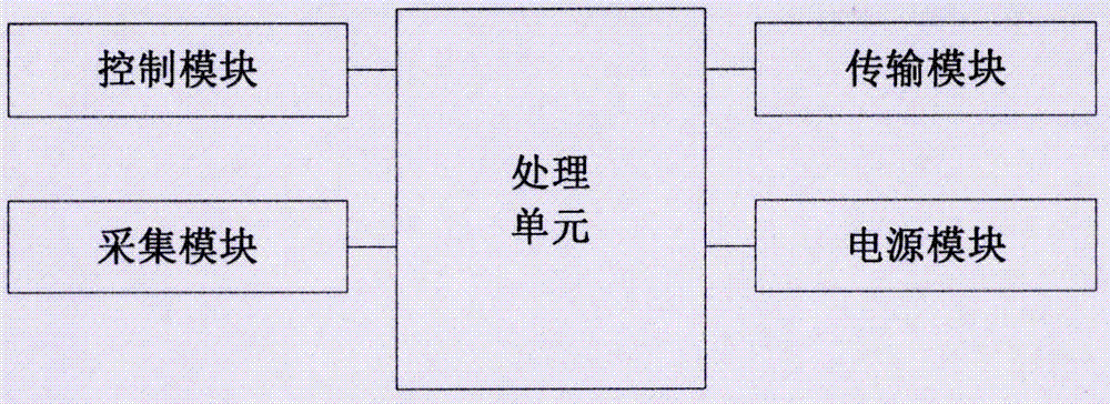 Intelligent control system for family solar water heater