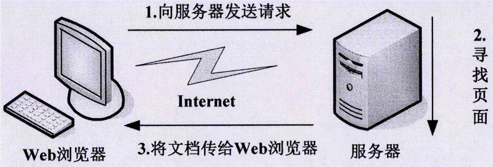 Intelligent control system for family solar water heater