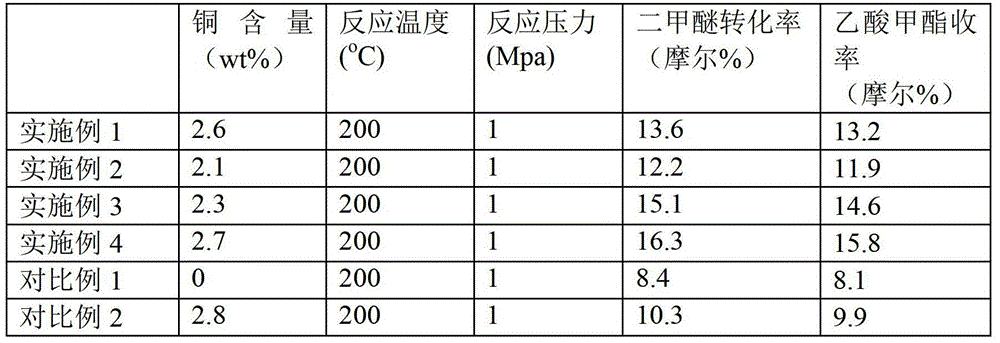 In-situ synthetic method of geolyte containing copper wires