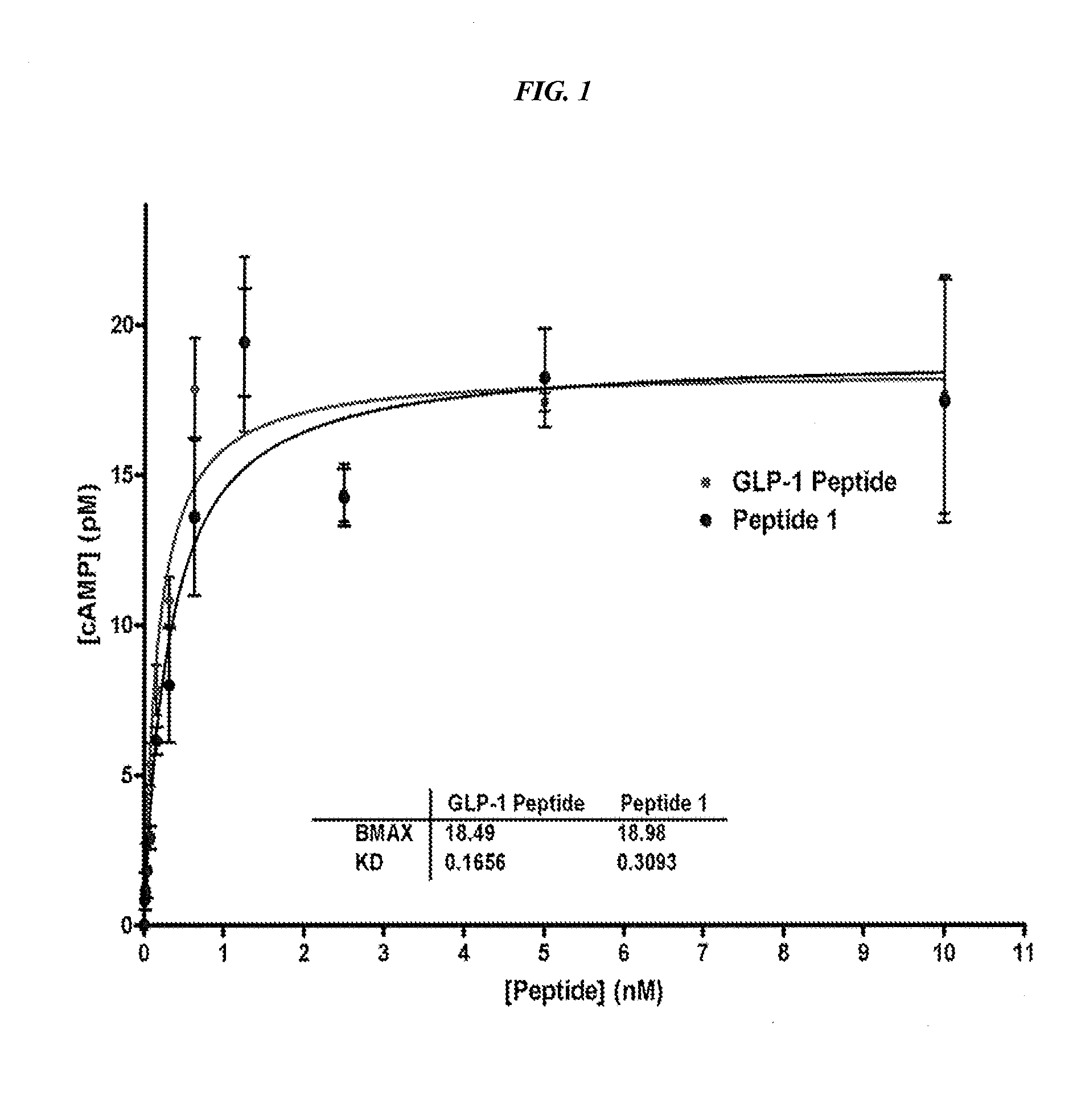 Semi-Synthetic GLP-1 Peptide-FC Fusion Constructs, Methods and Uses