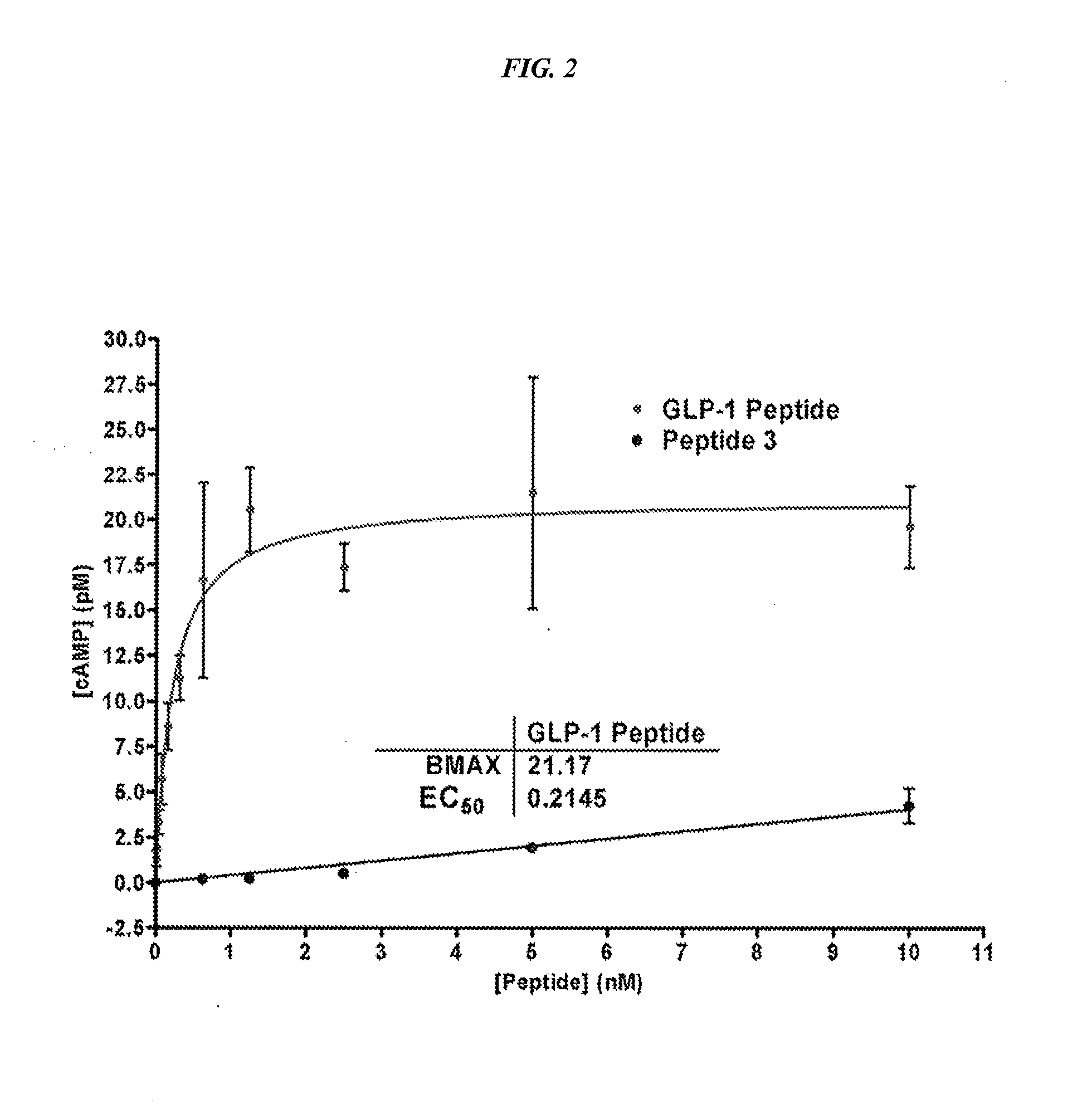 Semi-Synthetic GLP-1 Peptide-FC Fusion Constructs, Methods and Uses