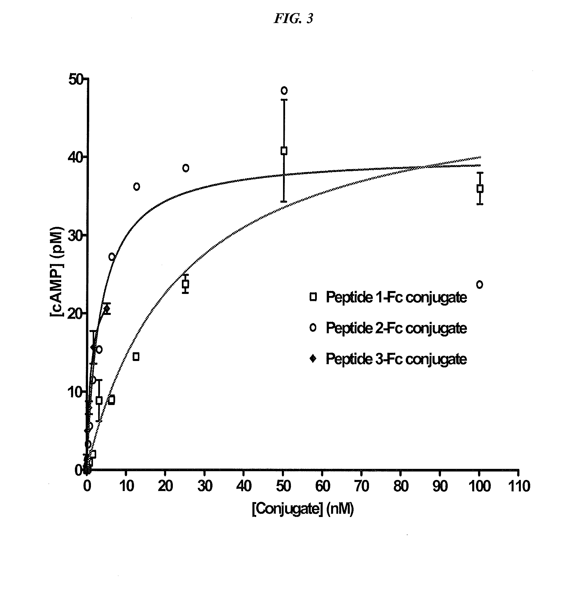 Semi-Synthetic GLP-1 Peptide-FC Fusion Constructs, Methods and Uses