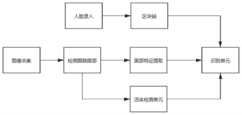 Medical question-answering method and device based on block chain and medium