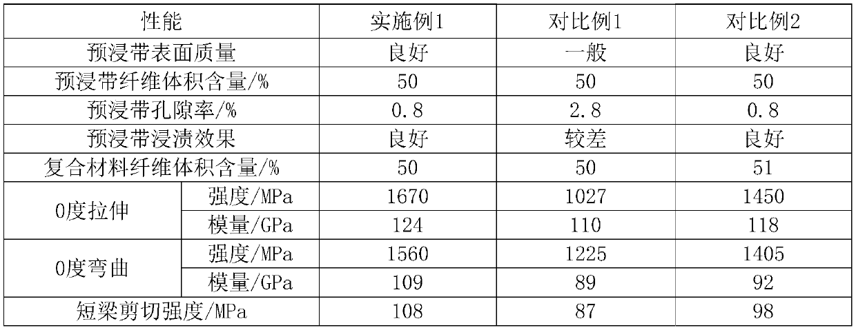 Equipment and method for preparing continuous carbon fiber reinforcement PEEK thermoplastic preimpregnating belt