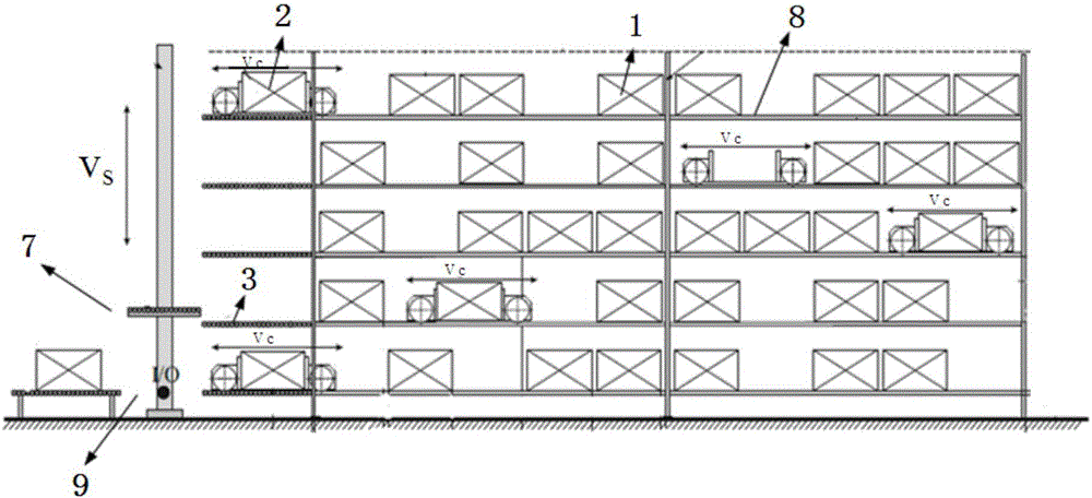 Hybrid optimal scheduling method for dense warehousing system