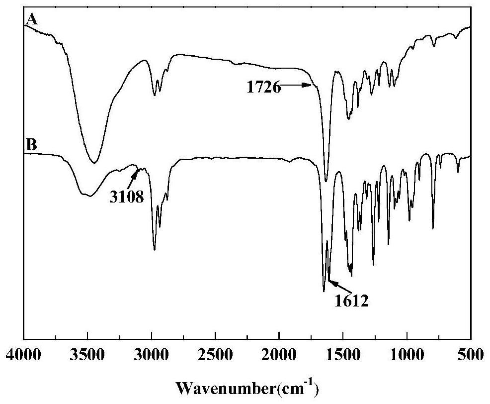 Preparation method of supramolecular polymer composite micelles based on hydrogen bond