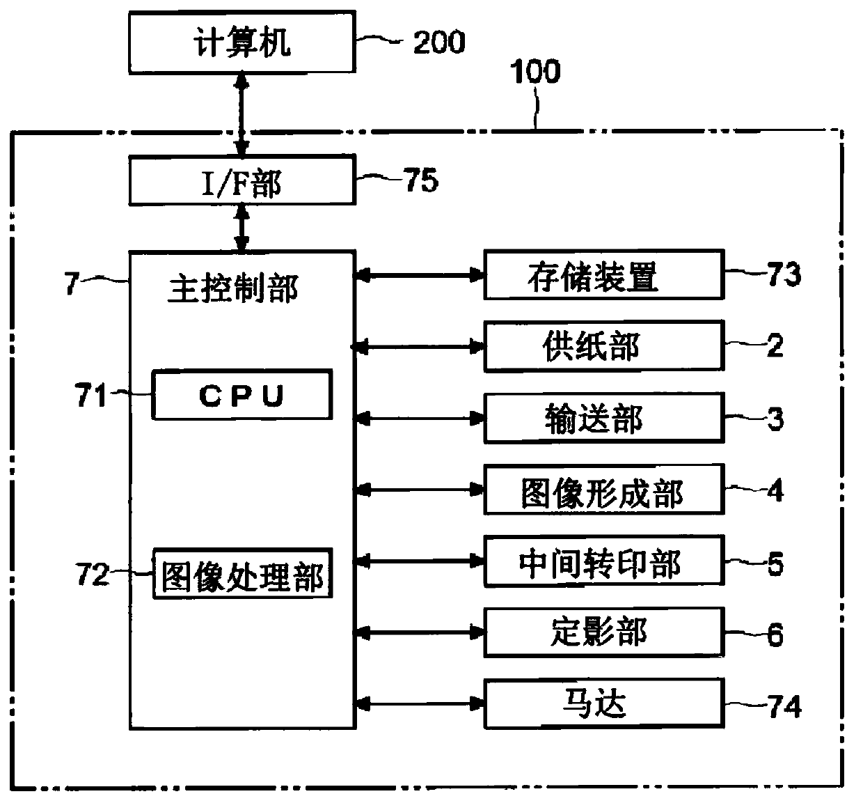 Developing device, image forming apparatus, and method for changing duty ratio