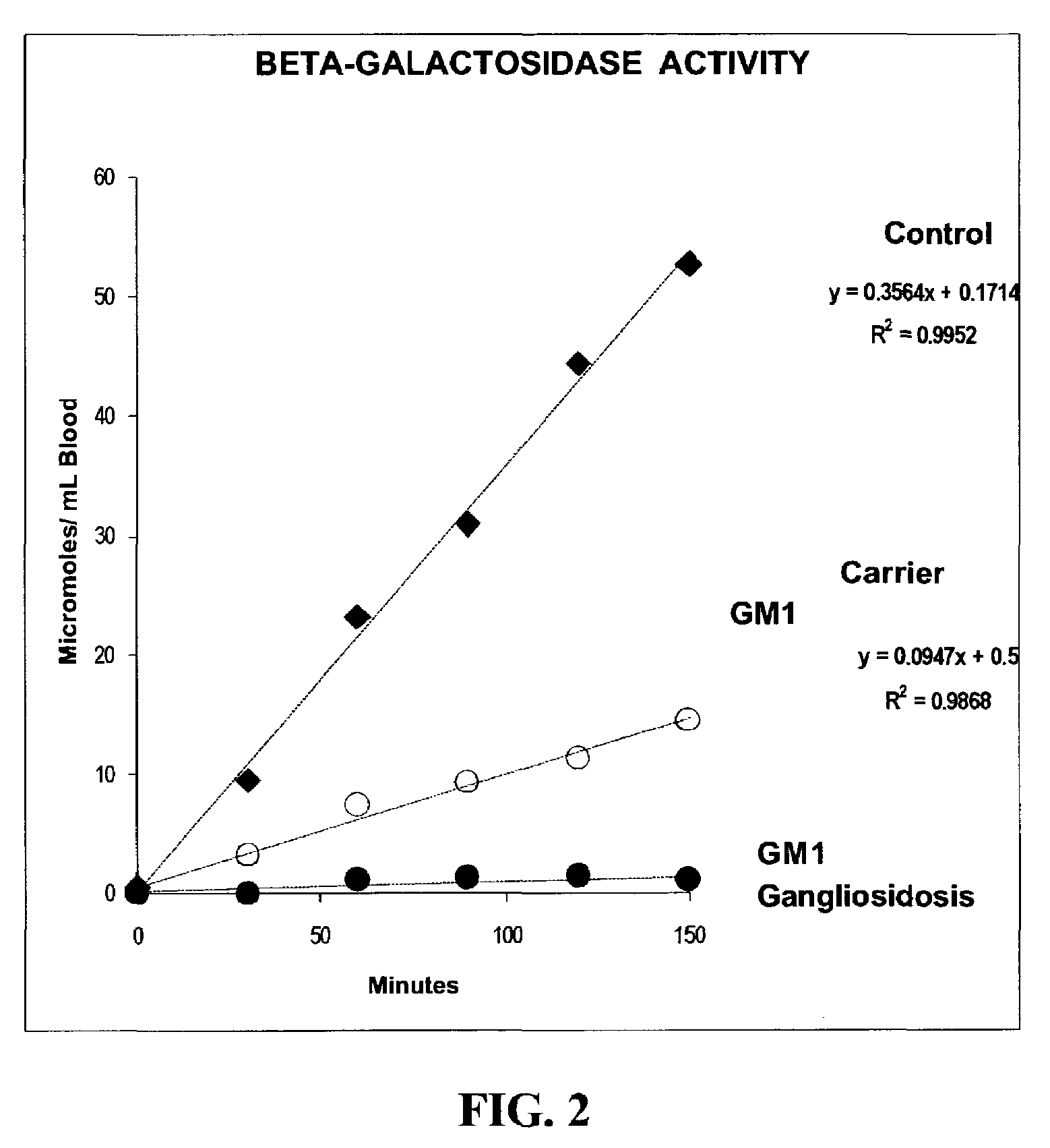 Method for assaying the activity of lysosomal enzymes