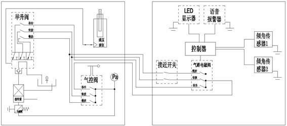 Automatic anti-tilting control system for automotive hydraulic lifting