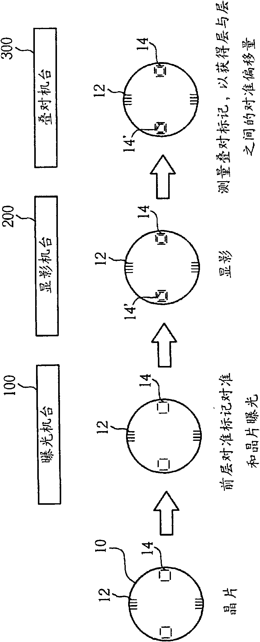 Method for chip alignment