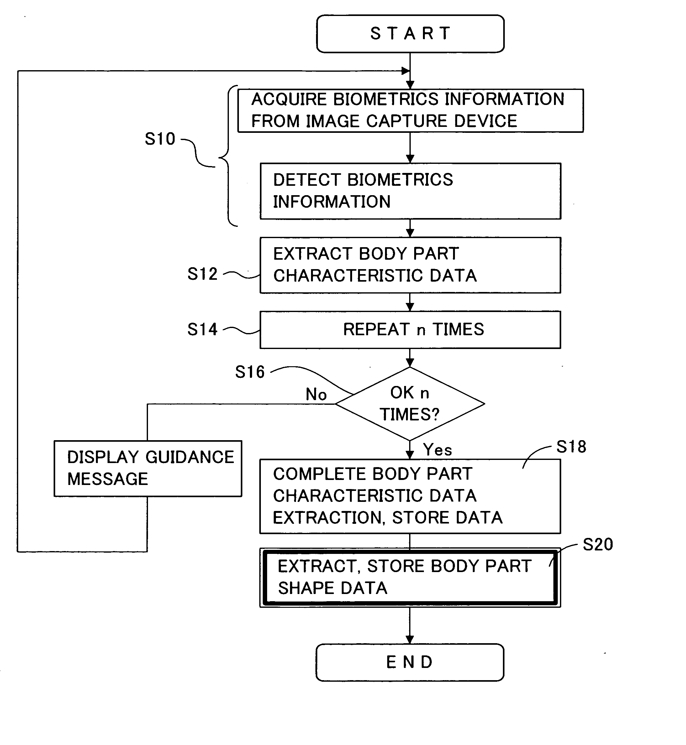 Biometrics system and biometrics method