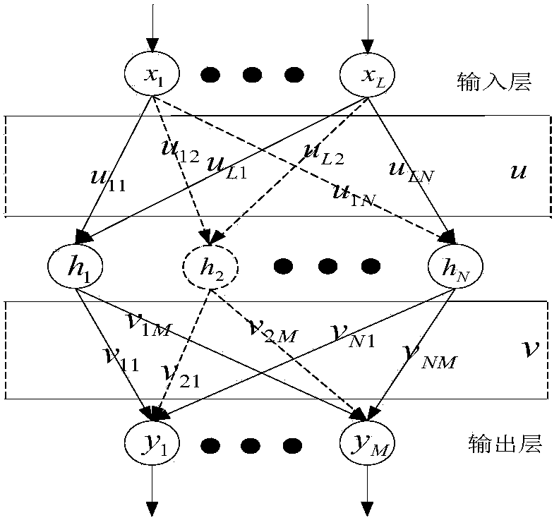 Adaptive dynamic cooperative particle swarm optimization method for feed-forward network