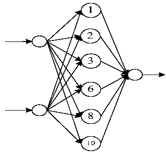 Adaptive dynamic cooperative particle swarm optimization method for feed-forward network